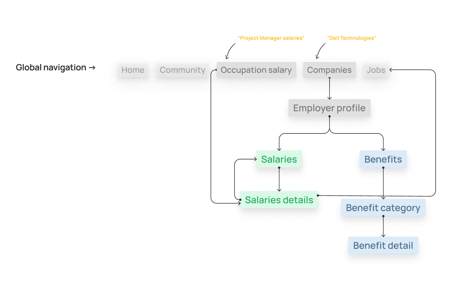 The image featured at the bottom of the about us page