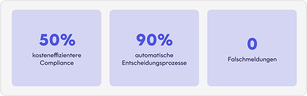 AML, angetrieben durch Fourthline