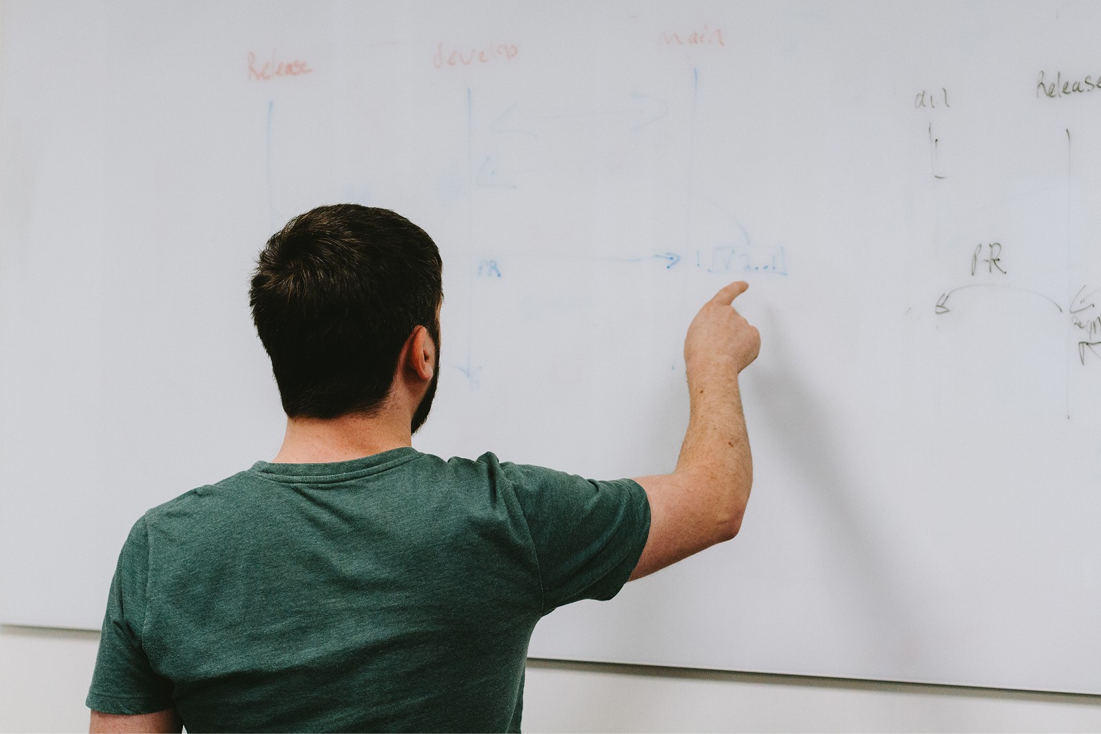 Image of CODAS 7 Orders Screen