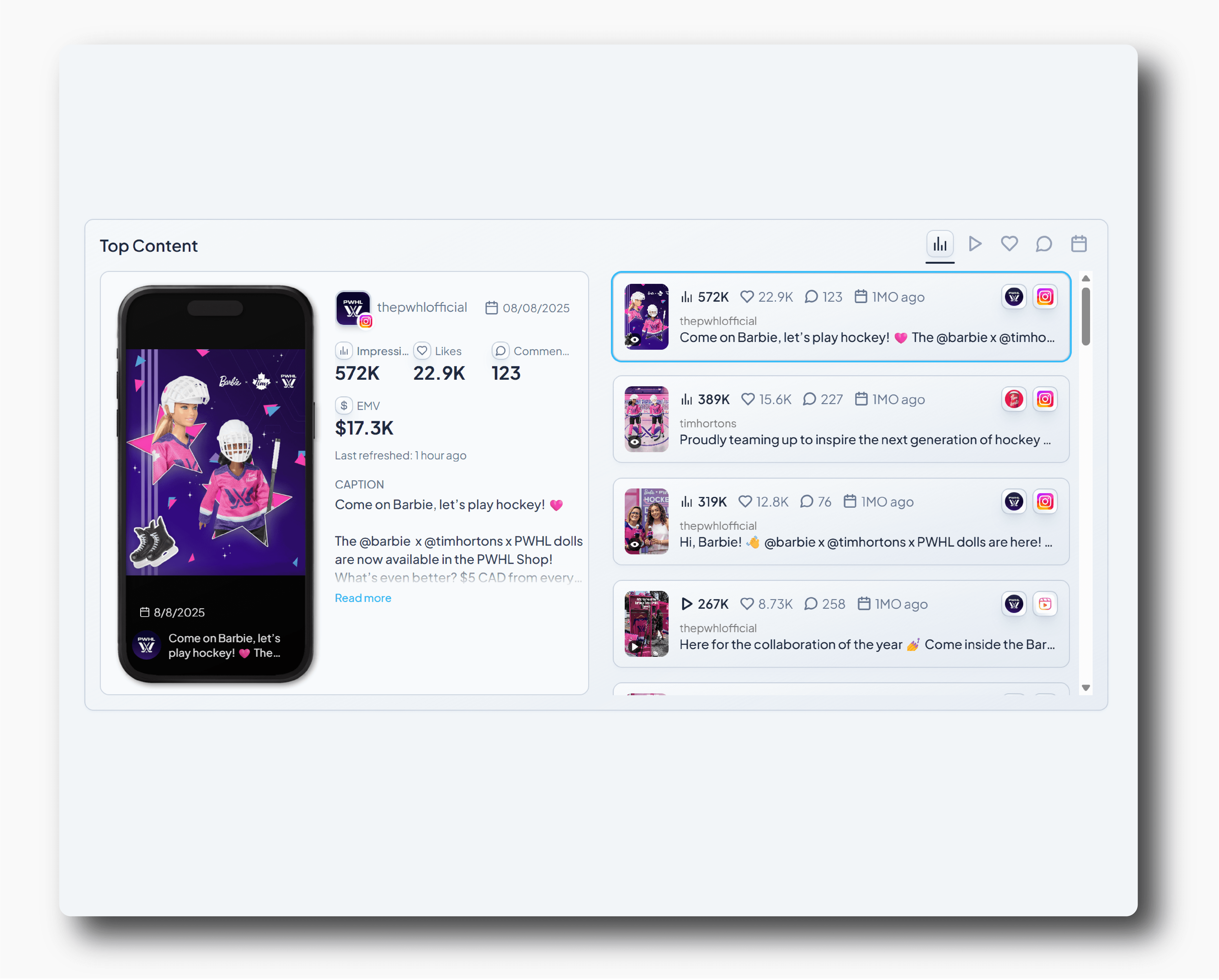 Socialpruf Post Dashboard