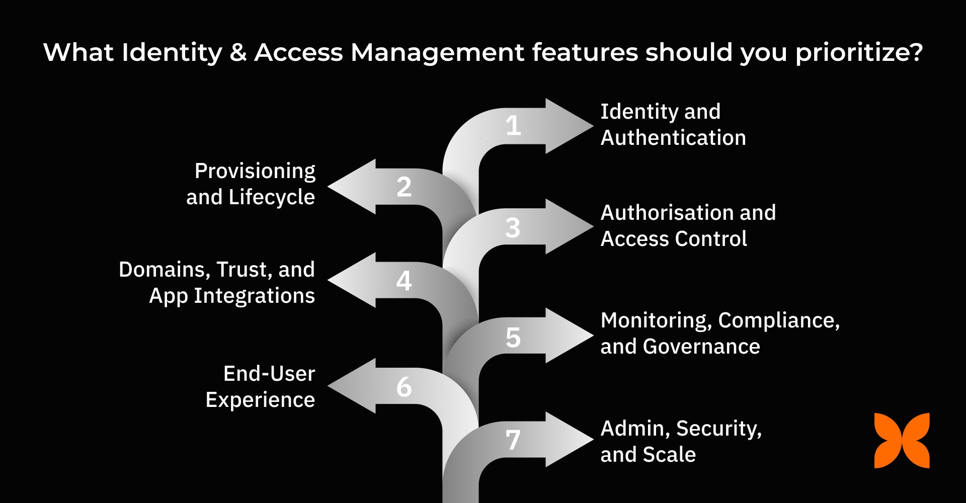 Which Identity and Access Management Features Should You Look For?