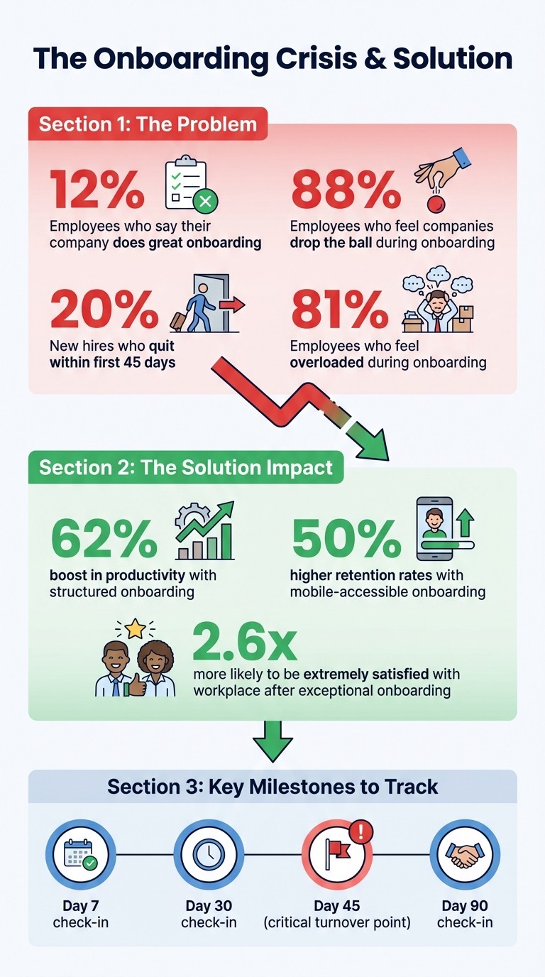 Role-Based Onboarding Statistics and Impact on Employee Retention