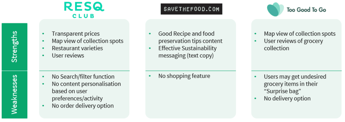 KLOFood competitor analysis