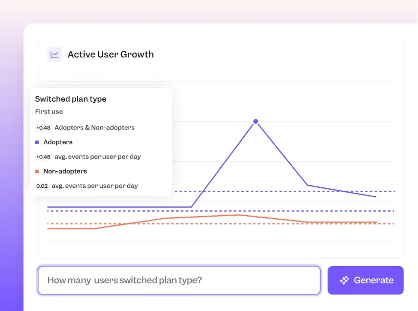 Self-serve insights