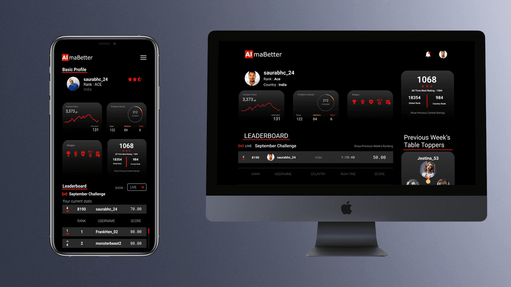 Almabetter Leaderboard Page img