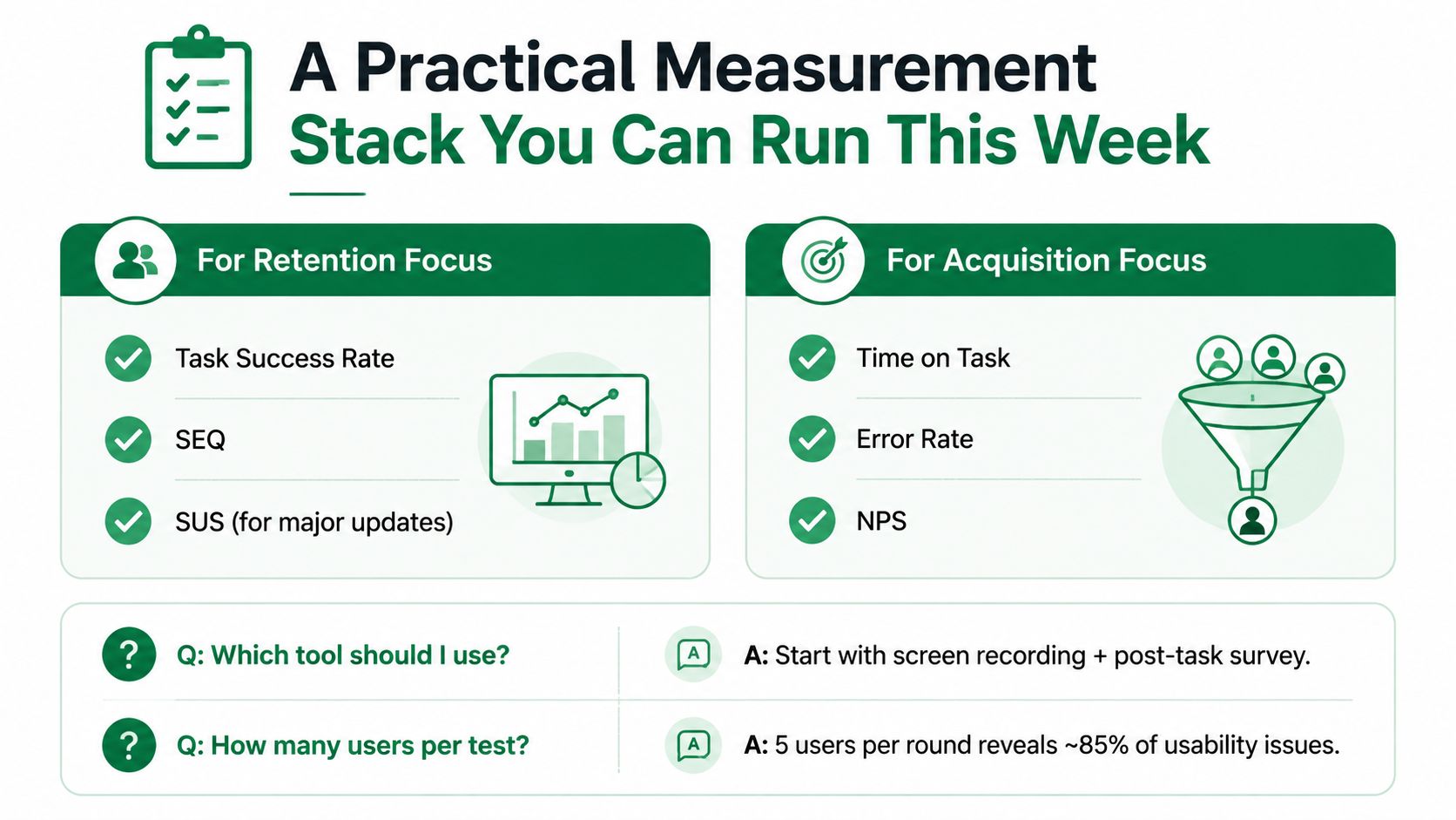 A guide showing key usability testing metrics for retention and acquisition focus, plus testing tips.
