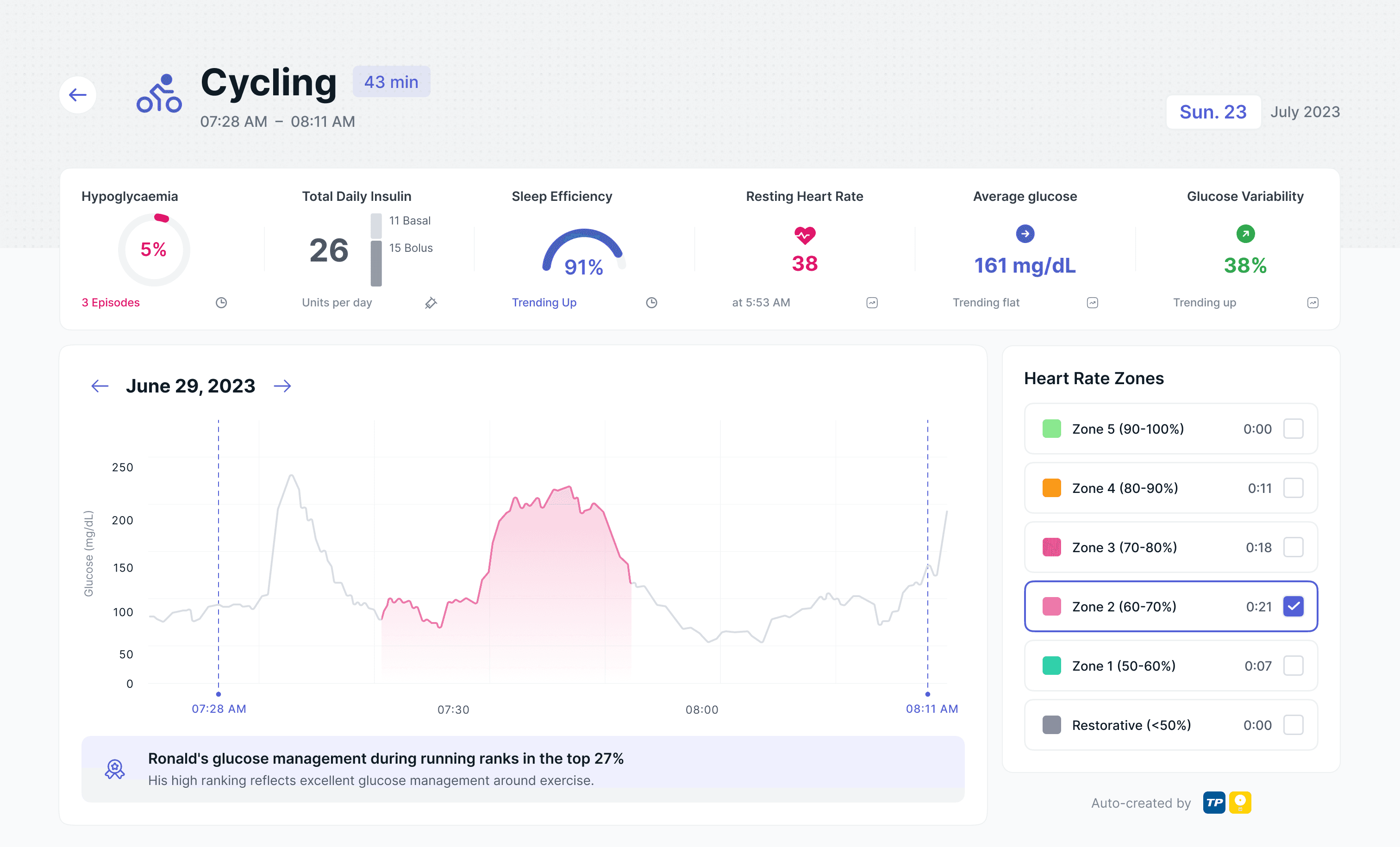 Enhance-d Dashboard Example of Exercise Session