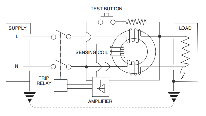 Structure of a voltage-dependent RCD