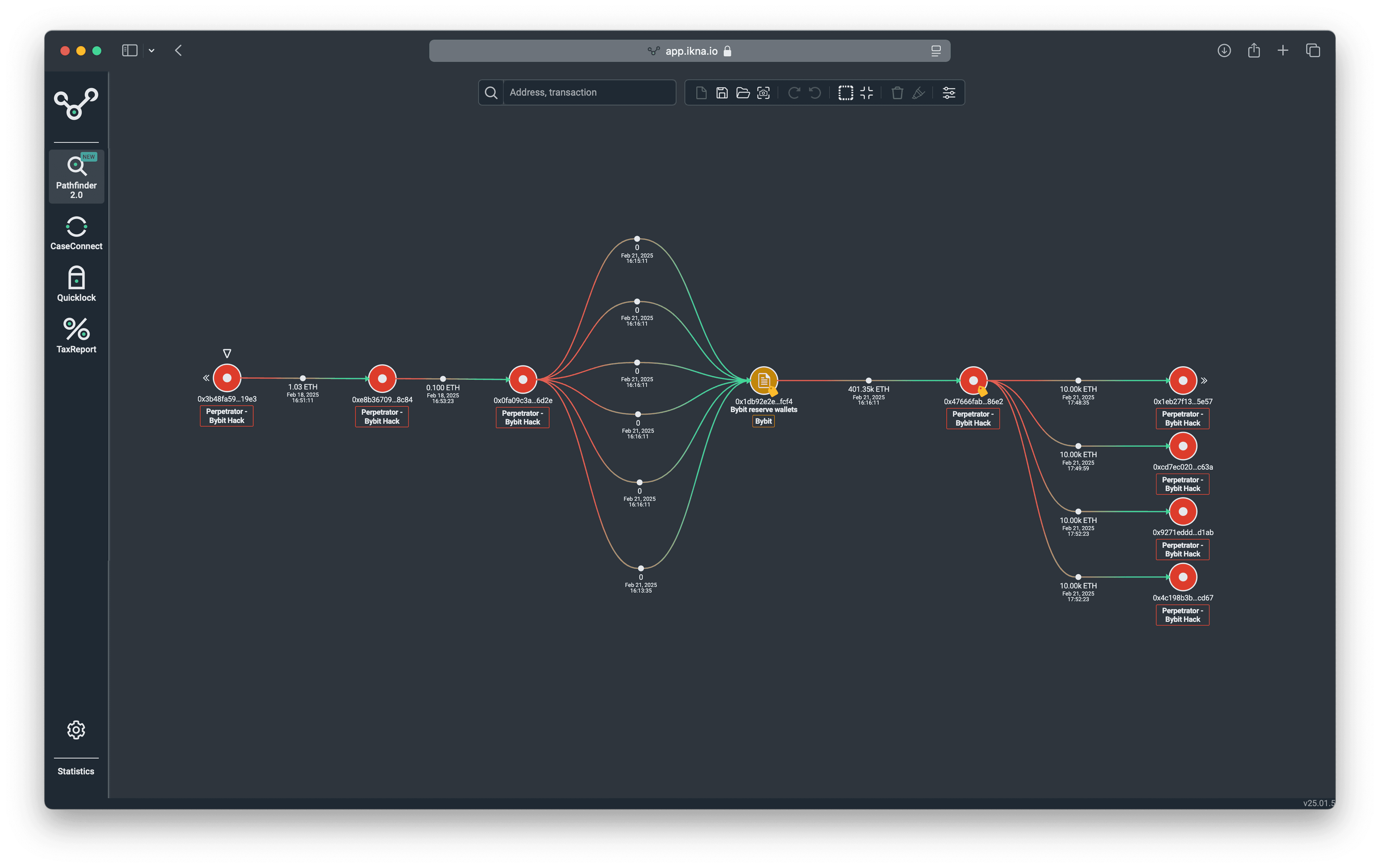 Bybit hack traced in Iknaio: Blockchain analysis visualizing 401,000 stolen ETH, wallet movements, and fund flows.