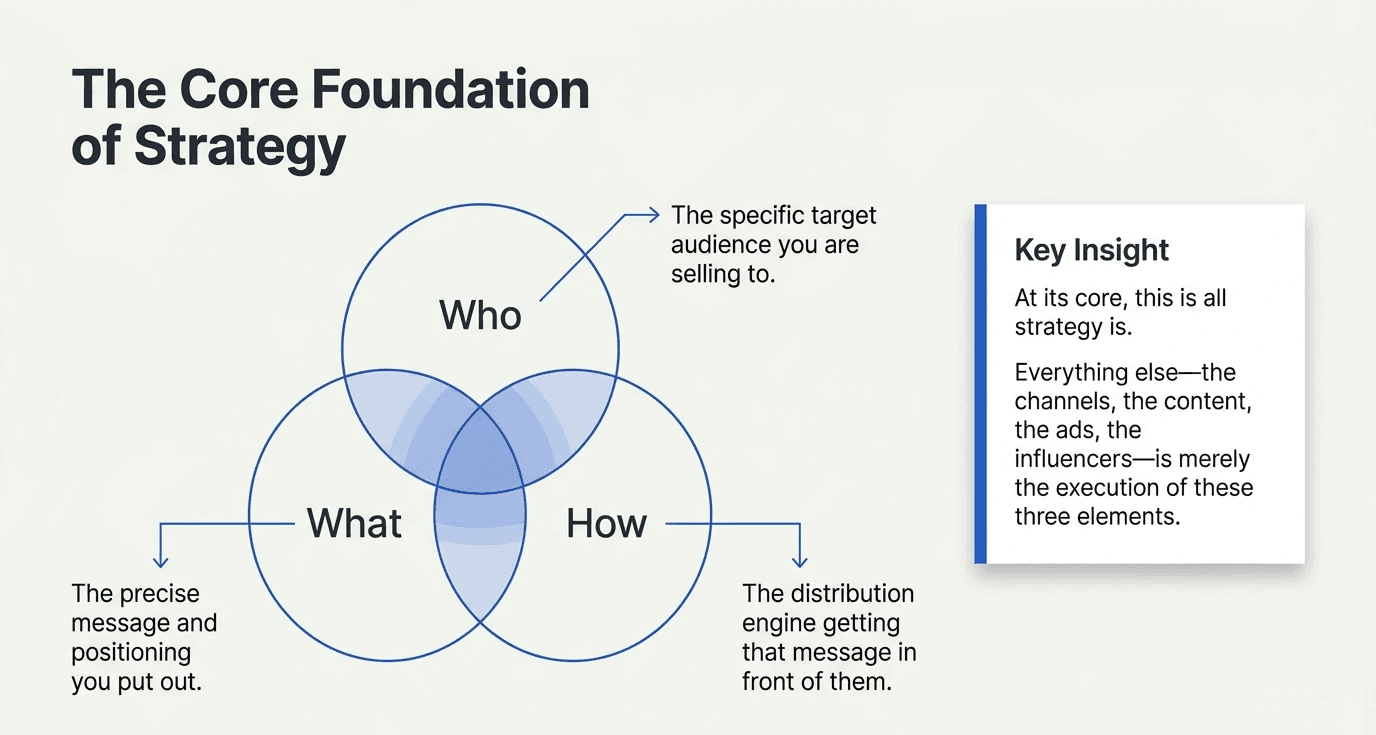 What is marketing strategy 
