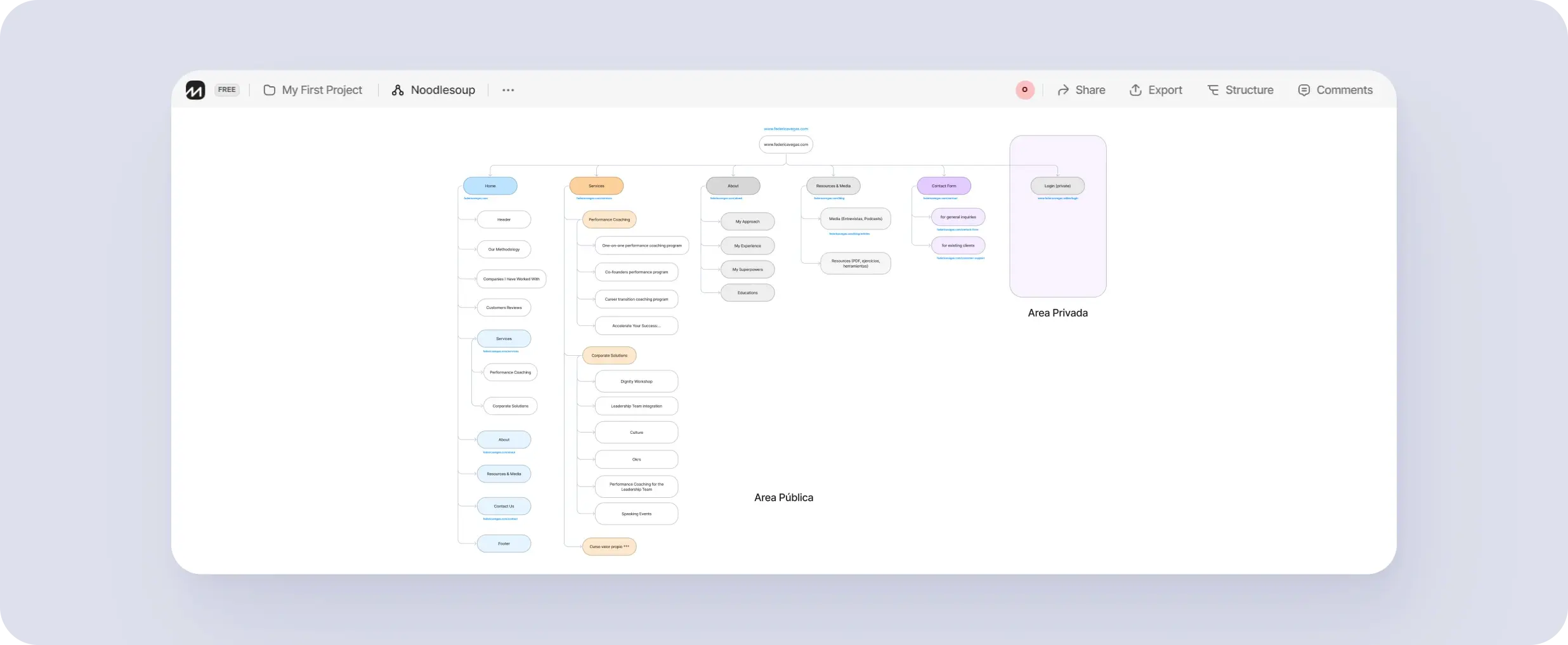 Sitemaps a helpful tool that makes it easy to navigate your website