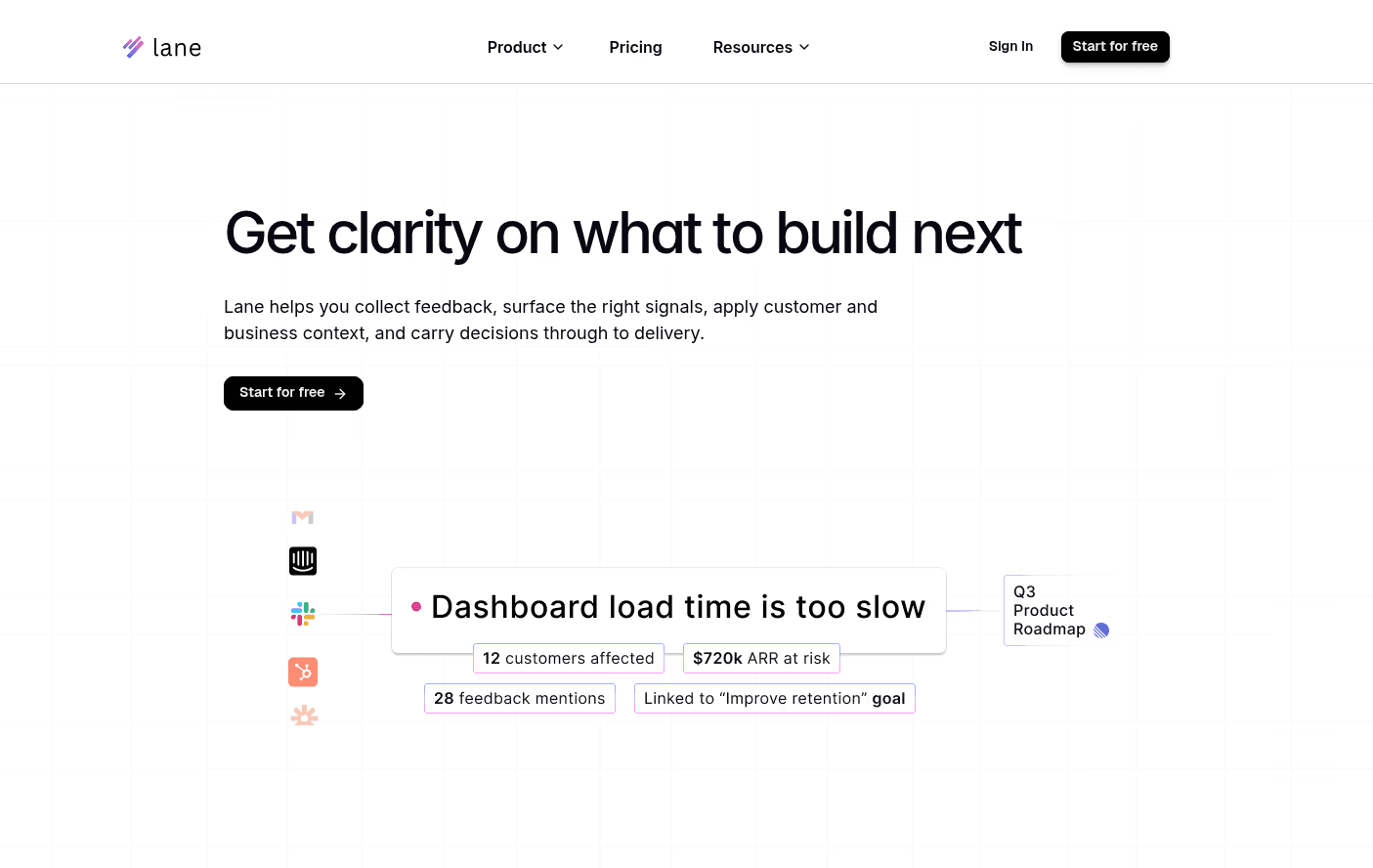 The landing page for Lane, one of the leading Productboard alternatives for B2B SaaS teams.