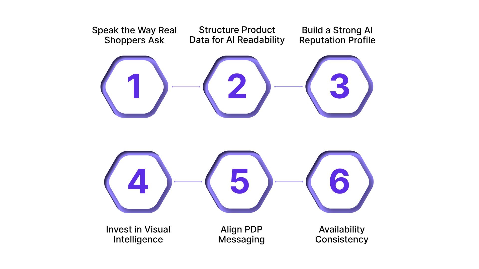 6 Ways to Get Cited on Perplexity
