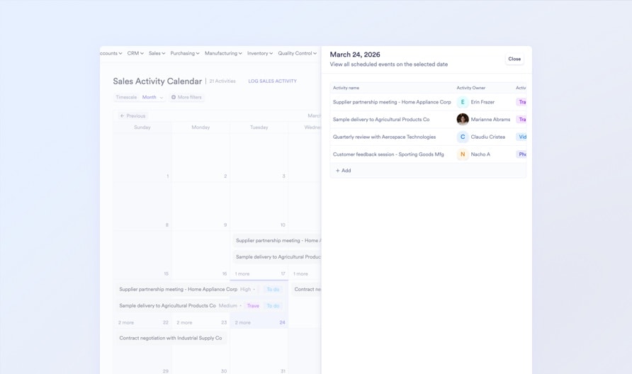 Team activity overlay
