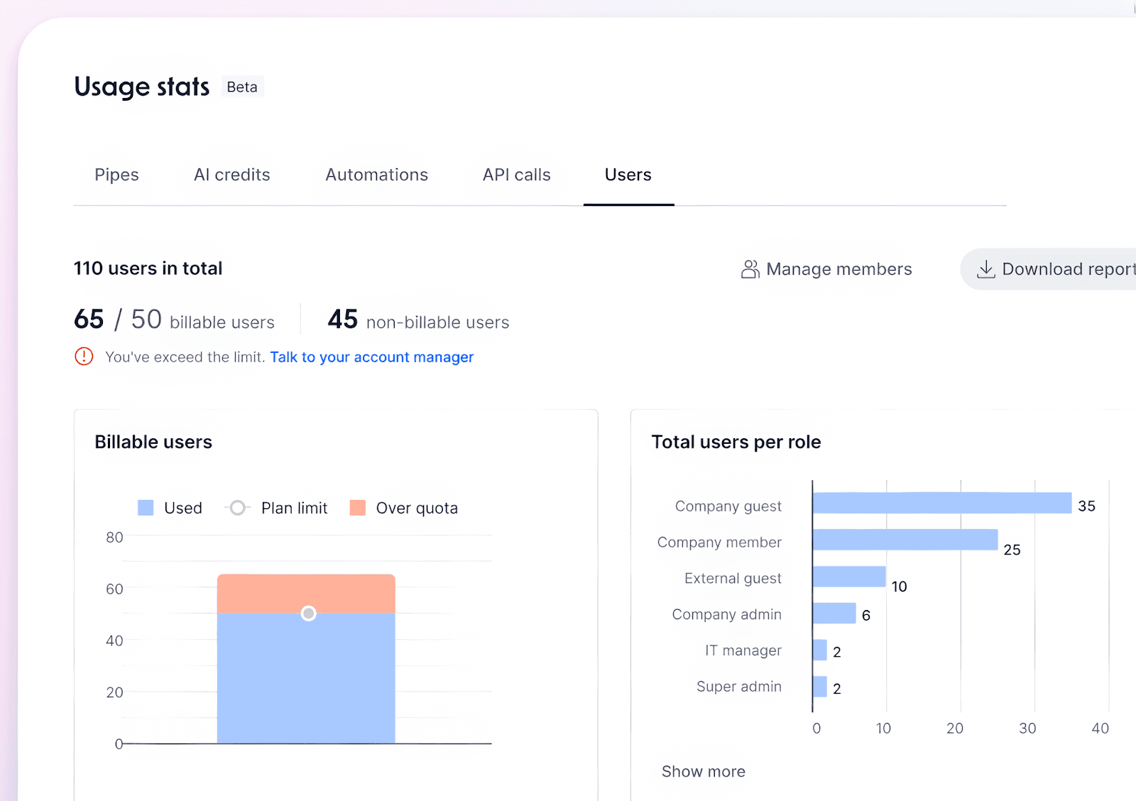Pipefy's user statistics dashboard for workflow management