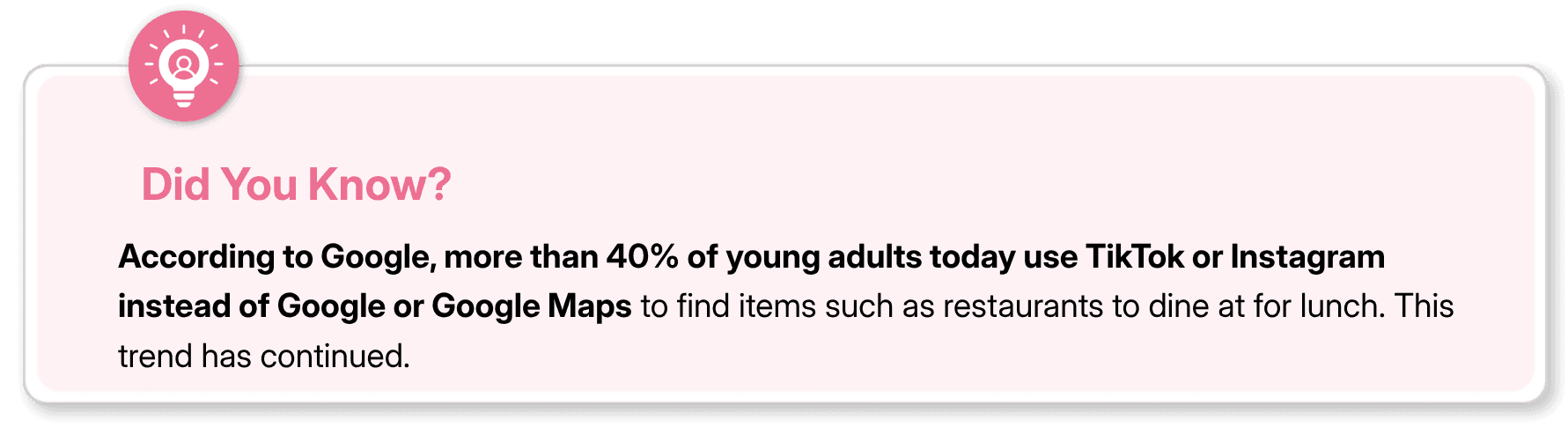 Did You Know callout stating that Google reports over 40% of young adults use TikTok or Instagram instead of Google.