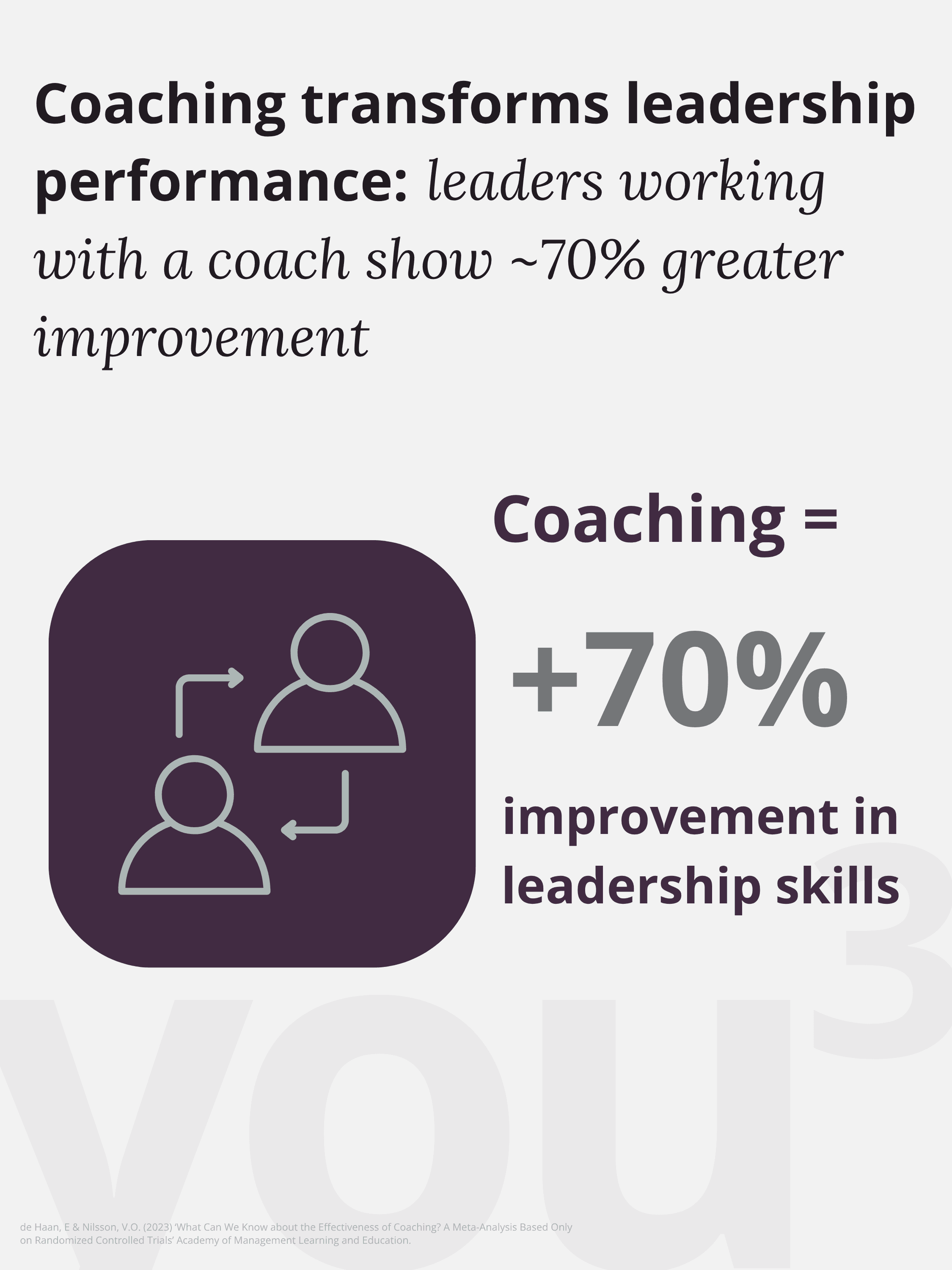 coaching infographic