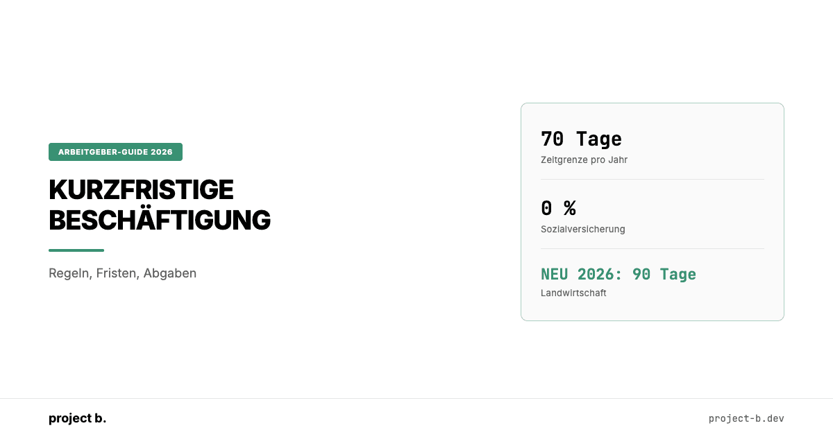 Infografik kurzfristige Beschäftigung 2026: 70-Tage-Grenze, 0% Sozialversicherung, NEU 90 Tage Landwirtschaft