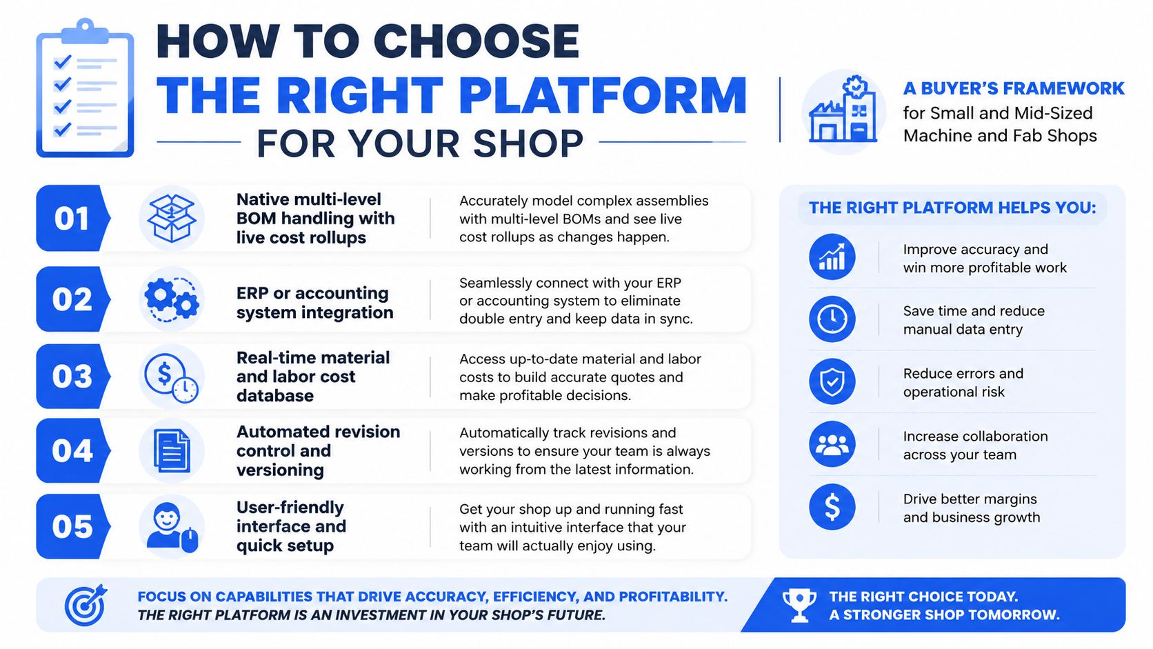 An infographic titled How to Choose the Right Platform for Your Shop, detailing five key features for manufacturing software.