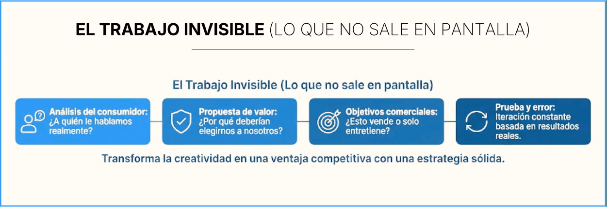 Marketing estratégico basado en datos y procesos