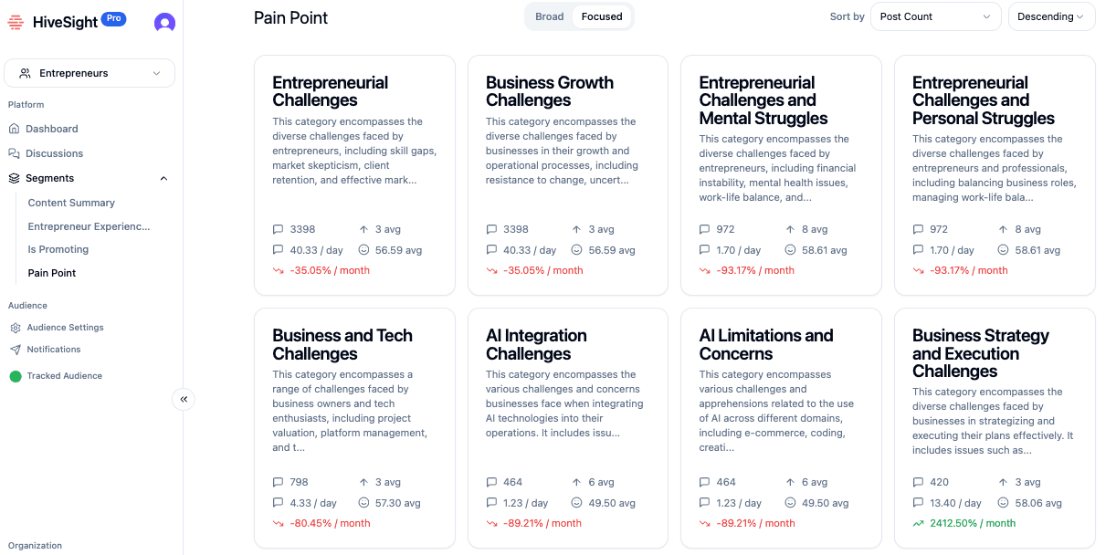 HiveSight dashboard showcasing subreddit sentiment analysis for r/entrepreneurs.