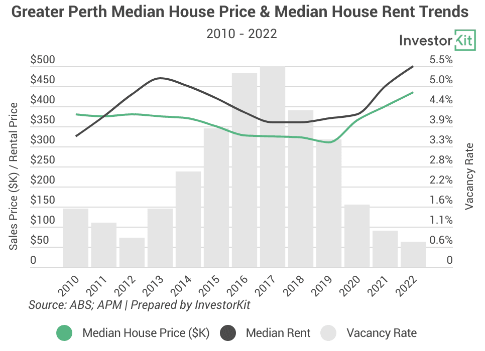 Image of 63d9c50bd49703574ce7c503 4.%20Perth