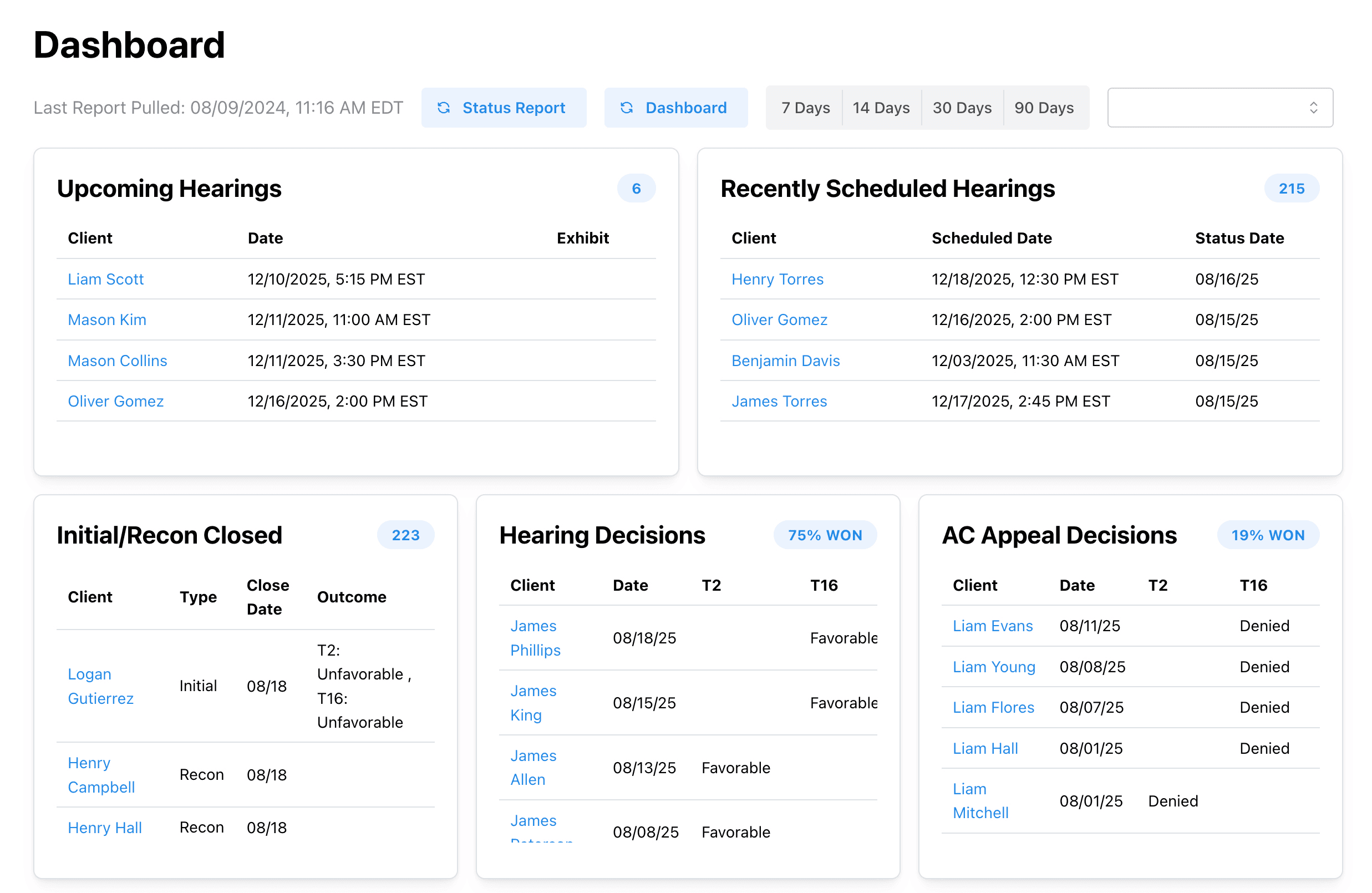 dashboard overview to stay ahead of the ERE