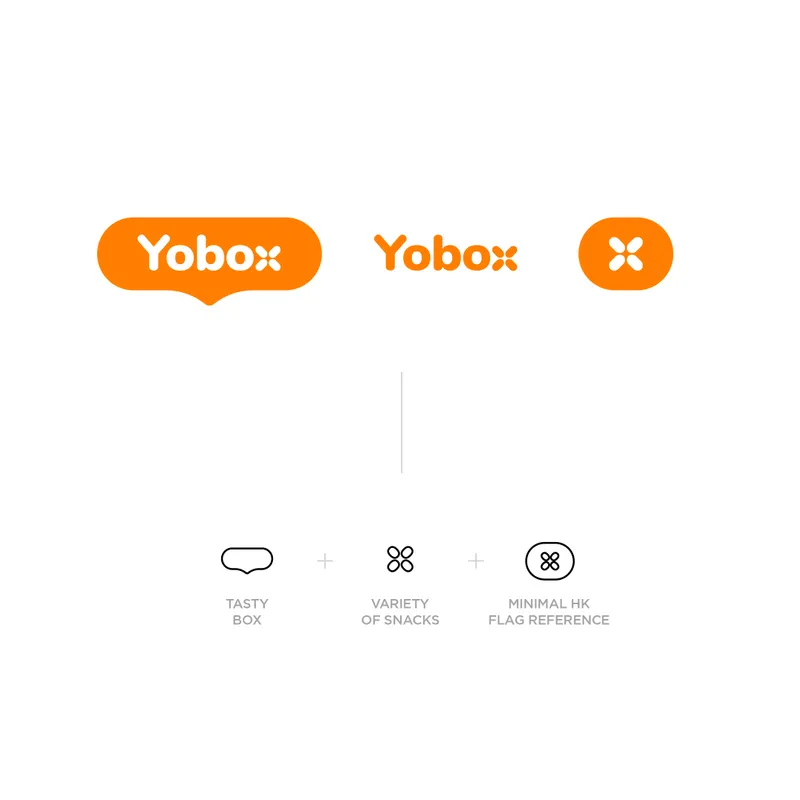 Yobox marketing collateral and branded presentation from the completed creative project