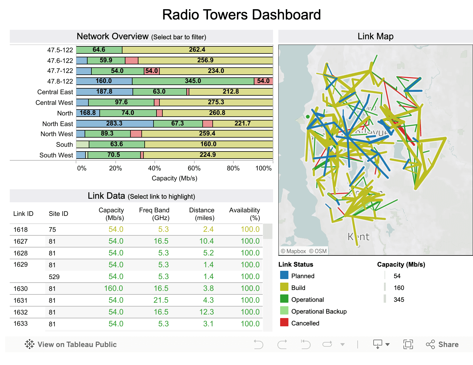 tableau dashboard