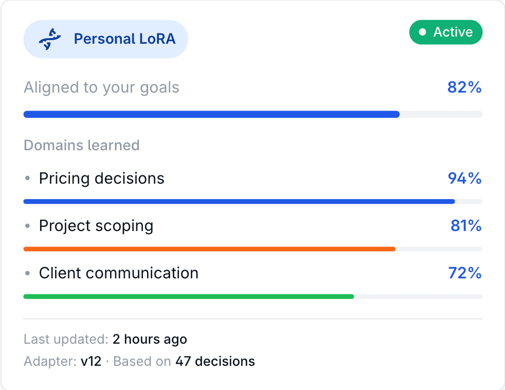 An image of Dreelio's in app customization feature