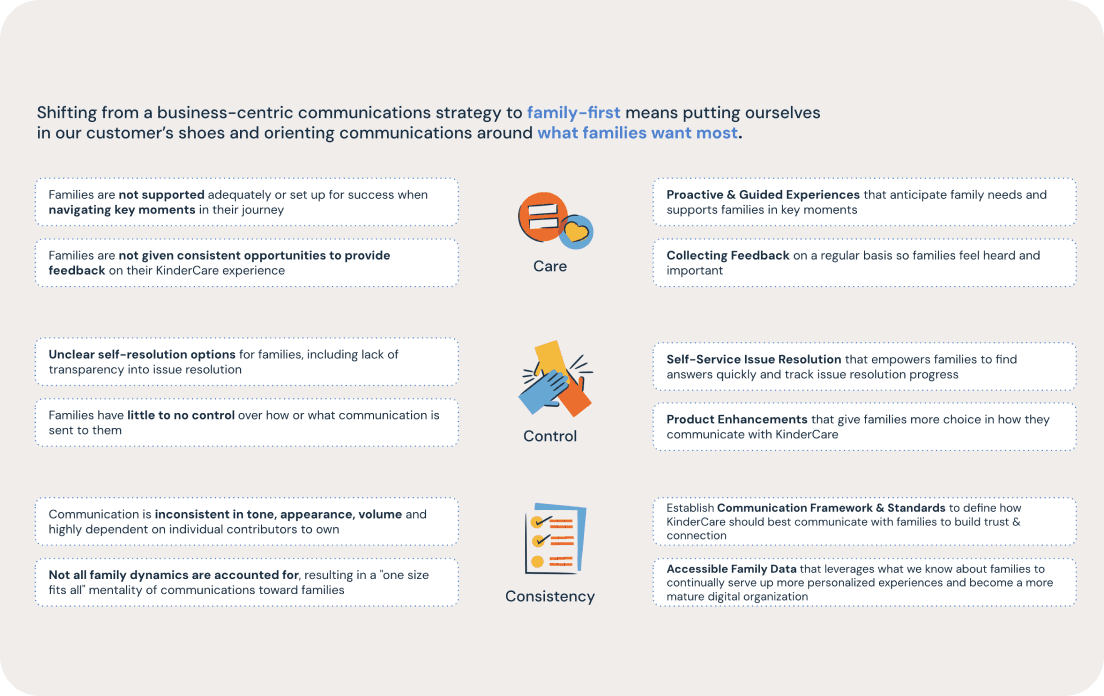 Shifting communication strategy to allign it with family needs