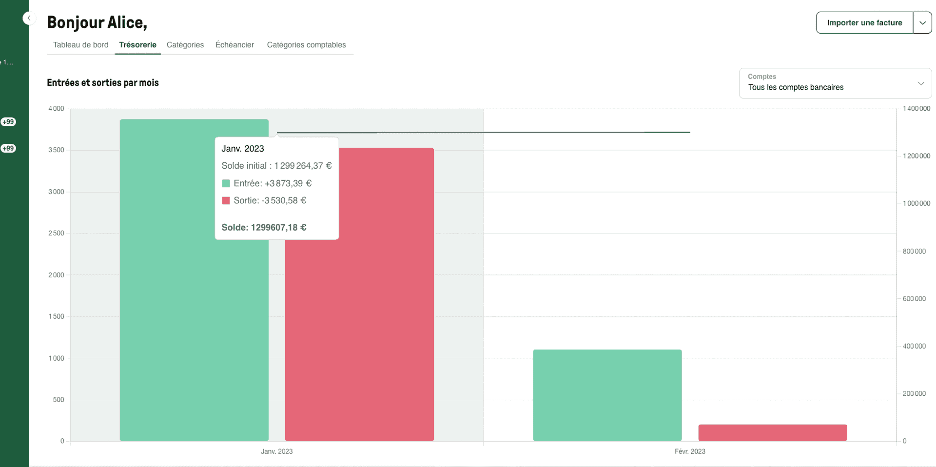 Maîtriser votre cash burn