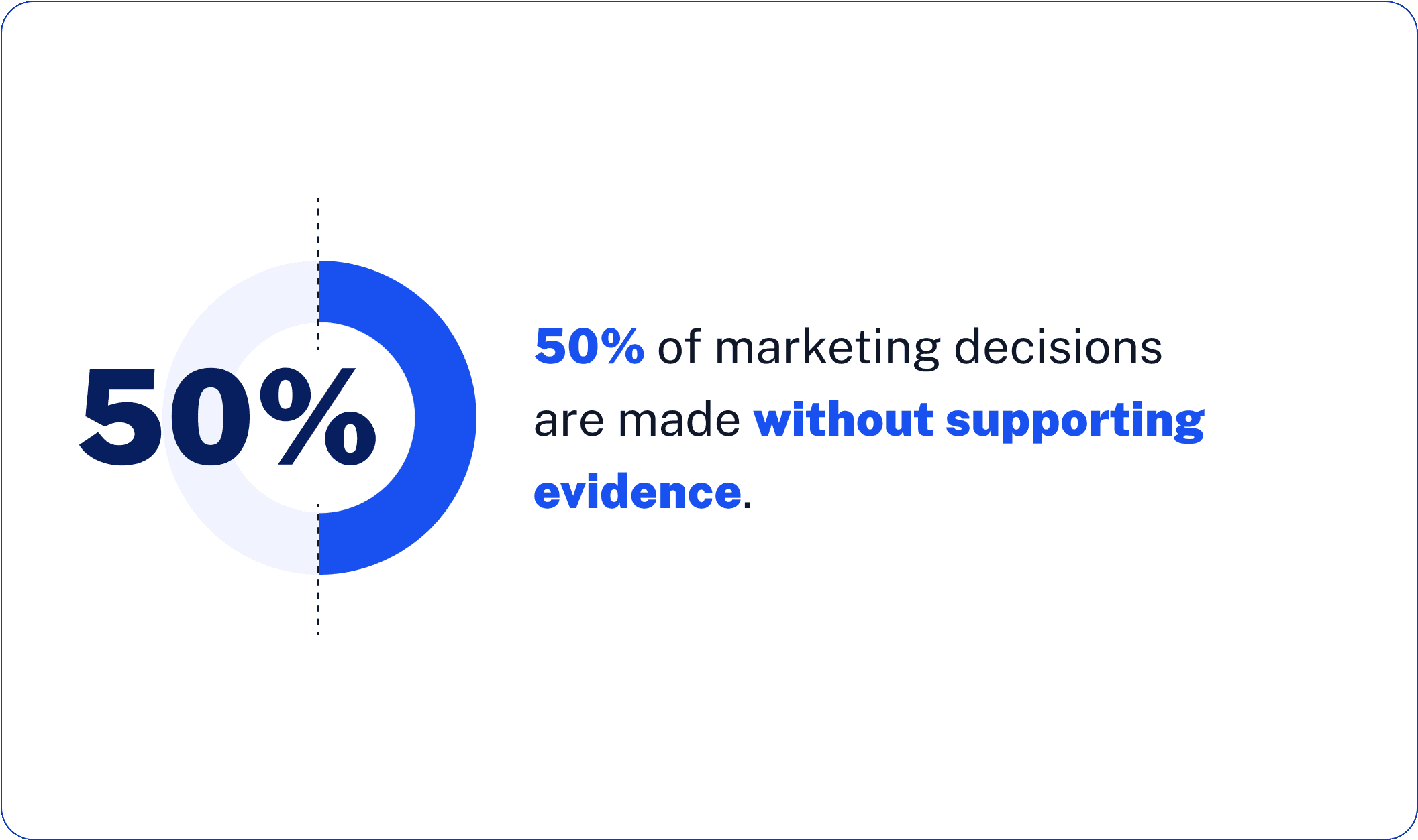 Better Decision Making and Business Intelligence