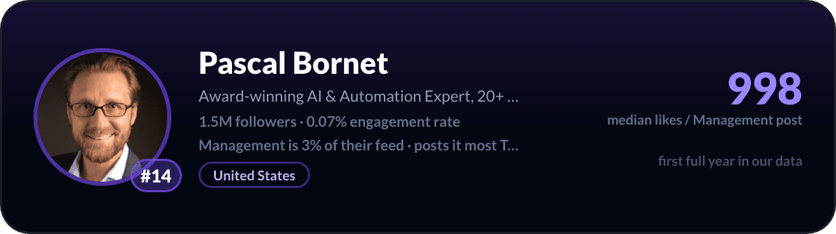 Pascal Bornet, number 14 LinkedIn management creator: 998 median likes per management post, 1.5M followers