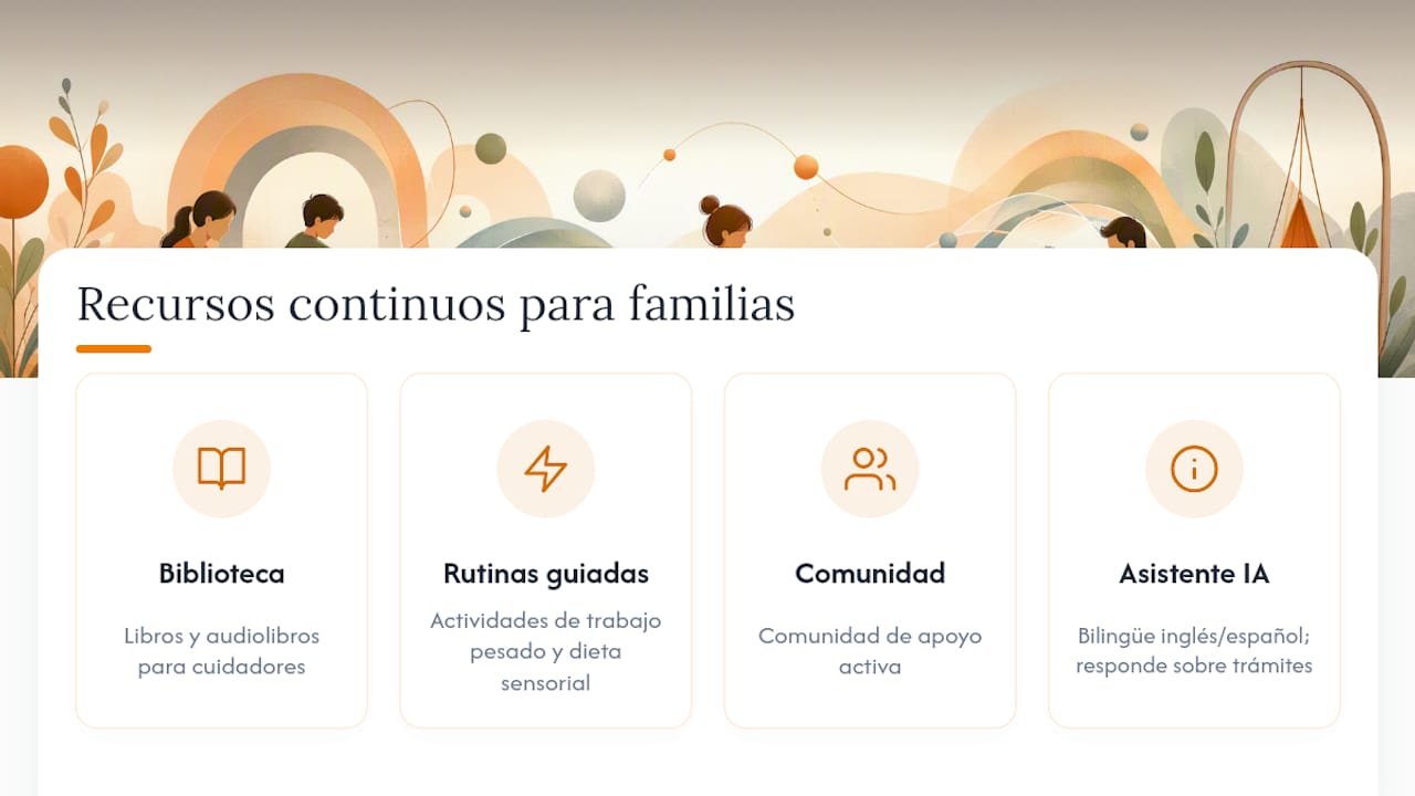 Recursos continuos para acompañar el día a día de tu familia — overview diagram