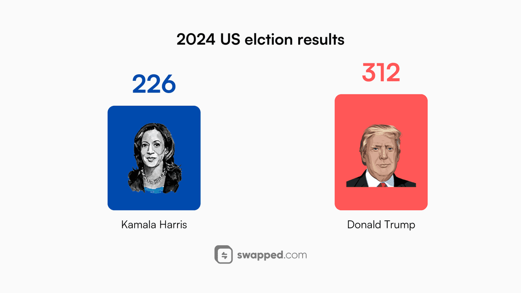 2024 US election results