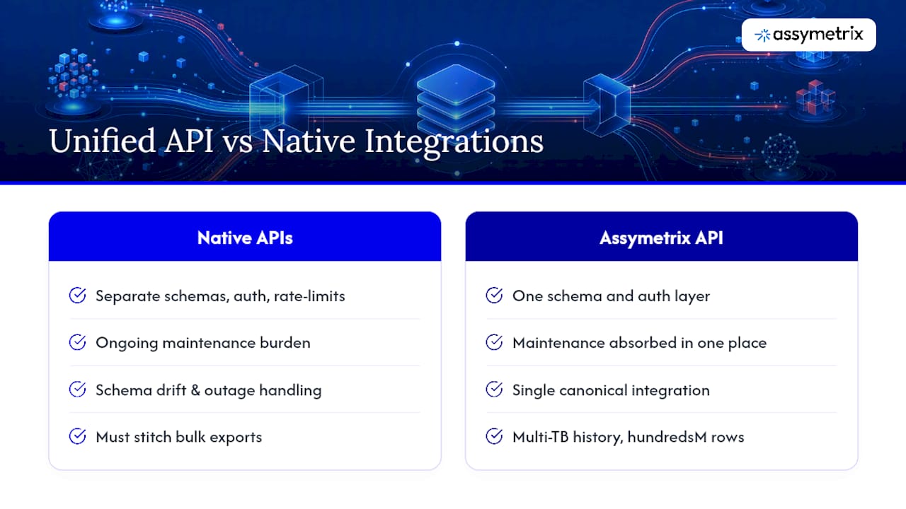 How Assymetrix Unifies S3 History With Real-Time Feeds — overview diagram