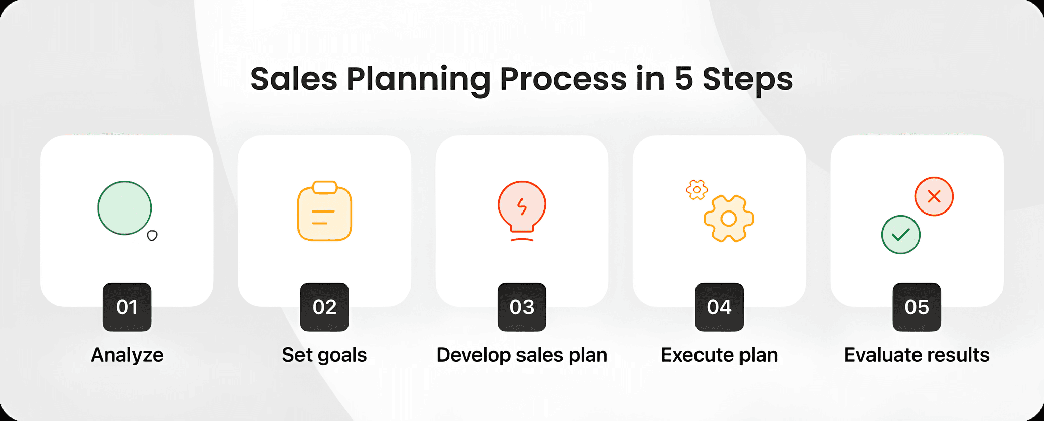 Sales planning process in 5 steps