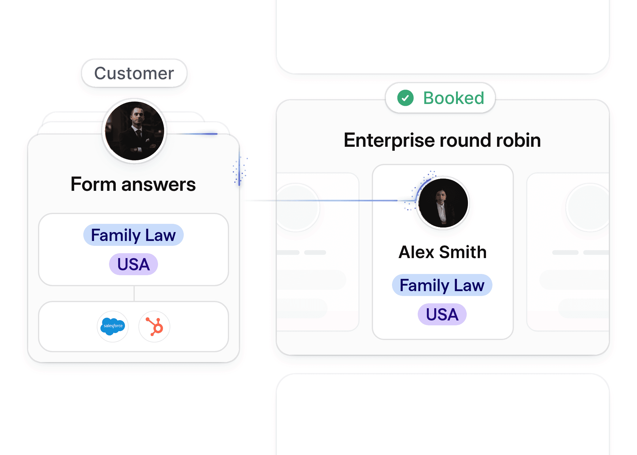 Attribute-based routing for family law, showing client intake details and attorney assignment.