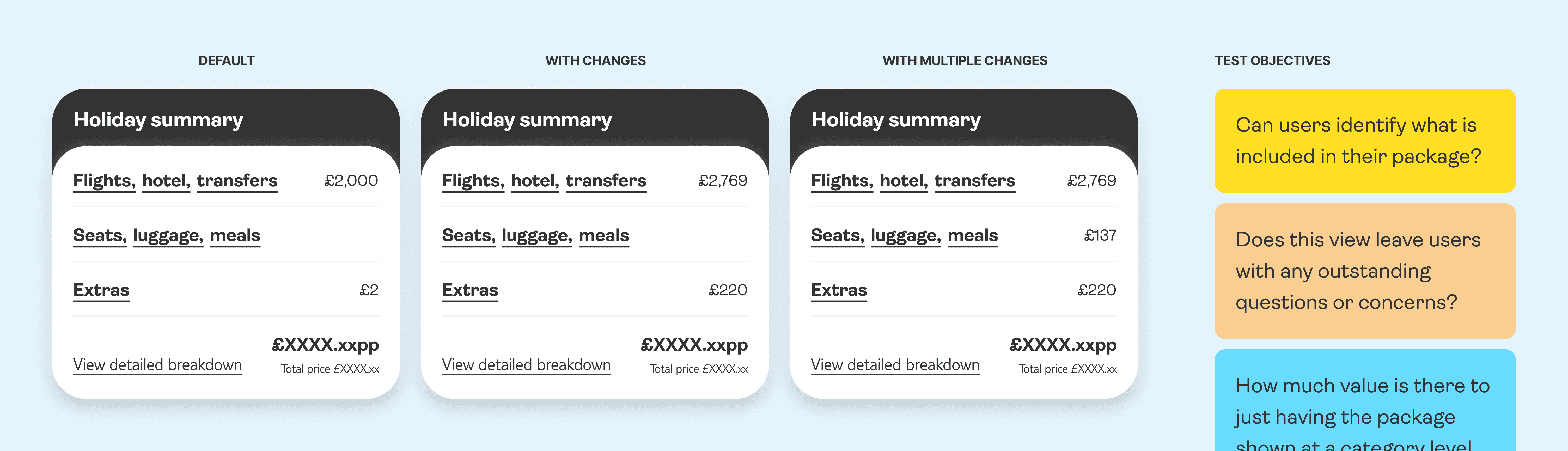 Different states of the 'categories summary' variant.