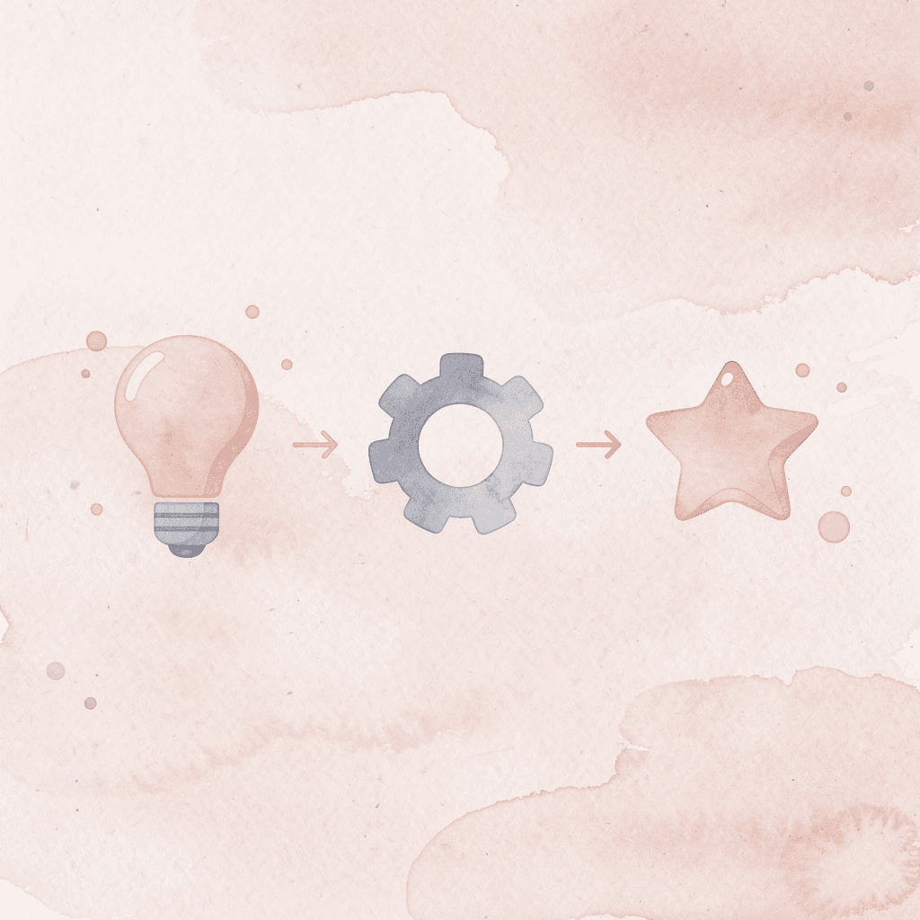 Three icons showing the SAT score analysis process