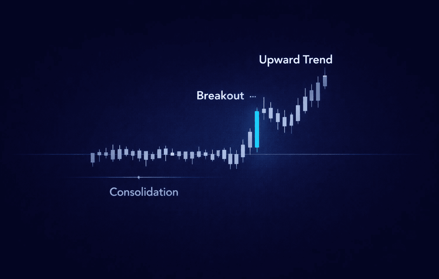 Breakout chart