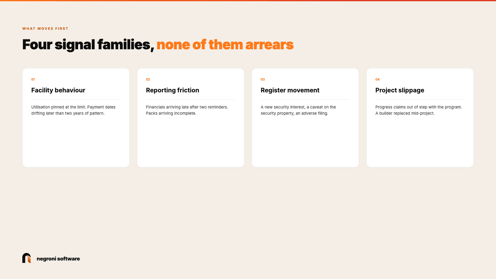 Four early warning signal families in a private credit loan book: facility behaviour, reporting friction, register movement and project slippage