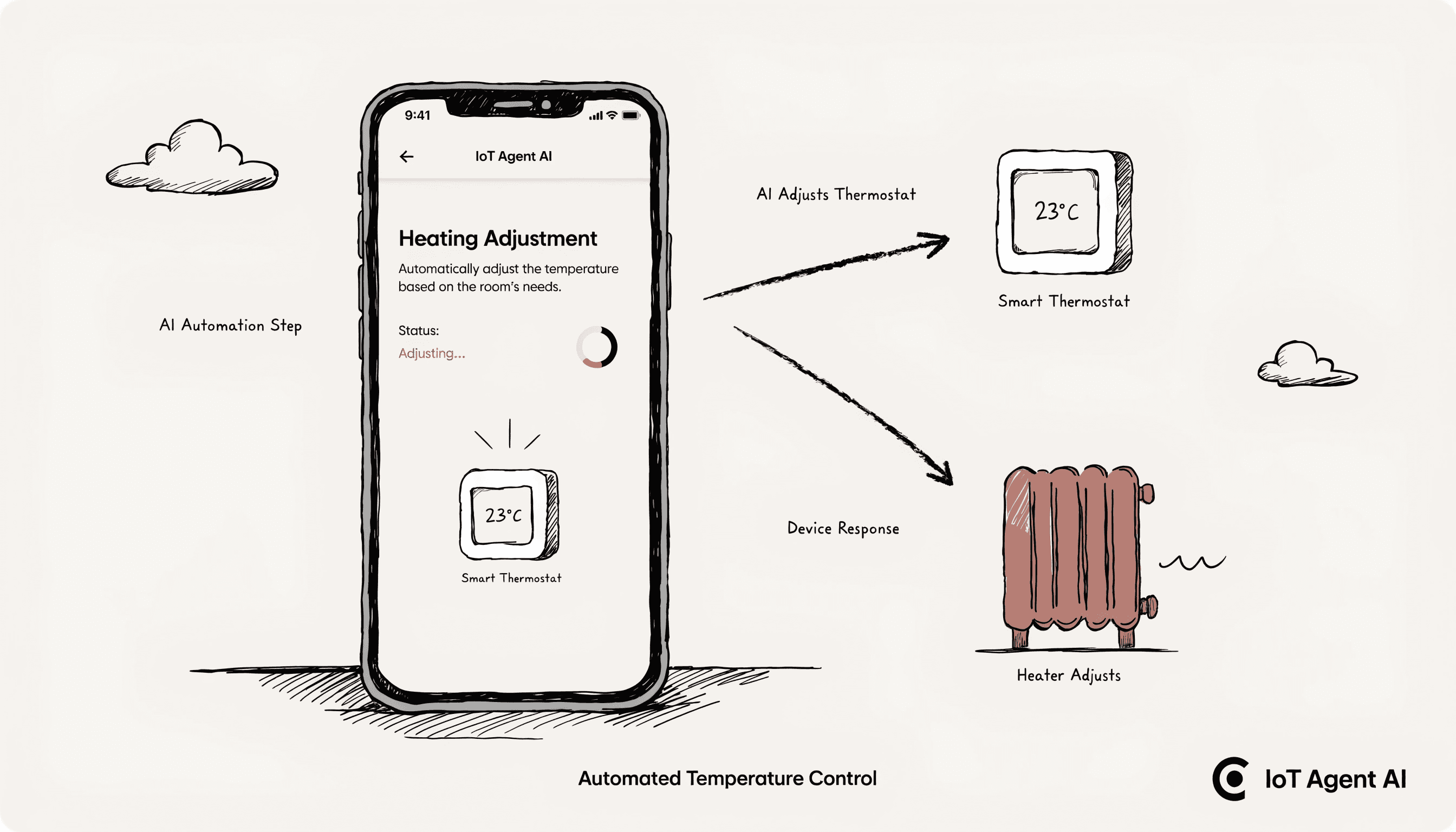Element image