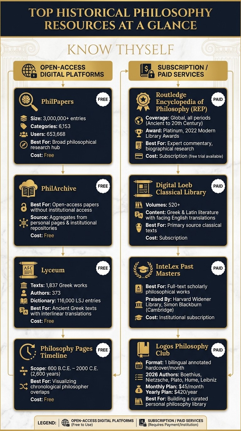 Best Historical Philosophy Resources: Tools, Platforms & Services Compared