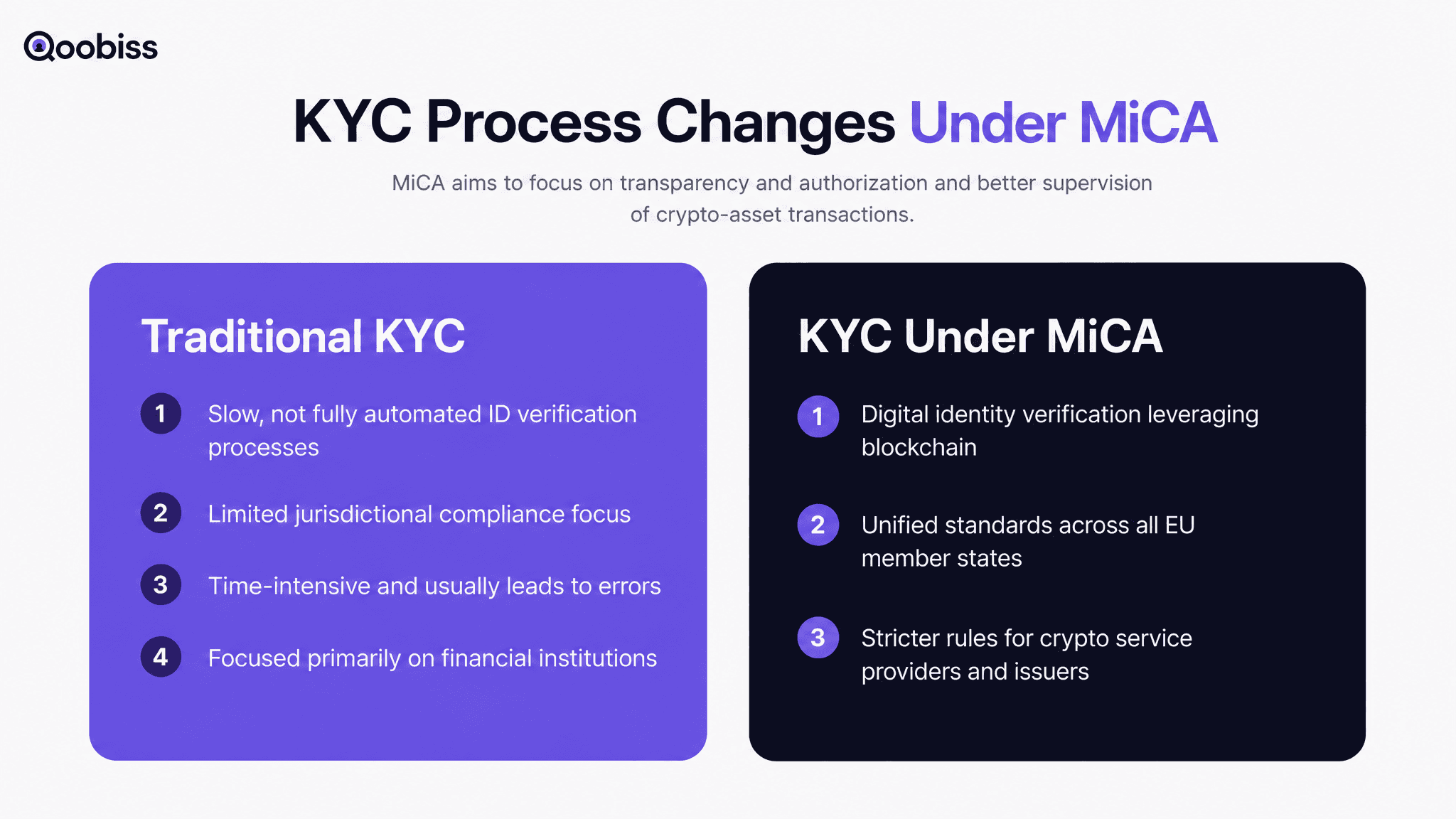 The Critical Gap: MiCA Is Not an AML Regime