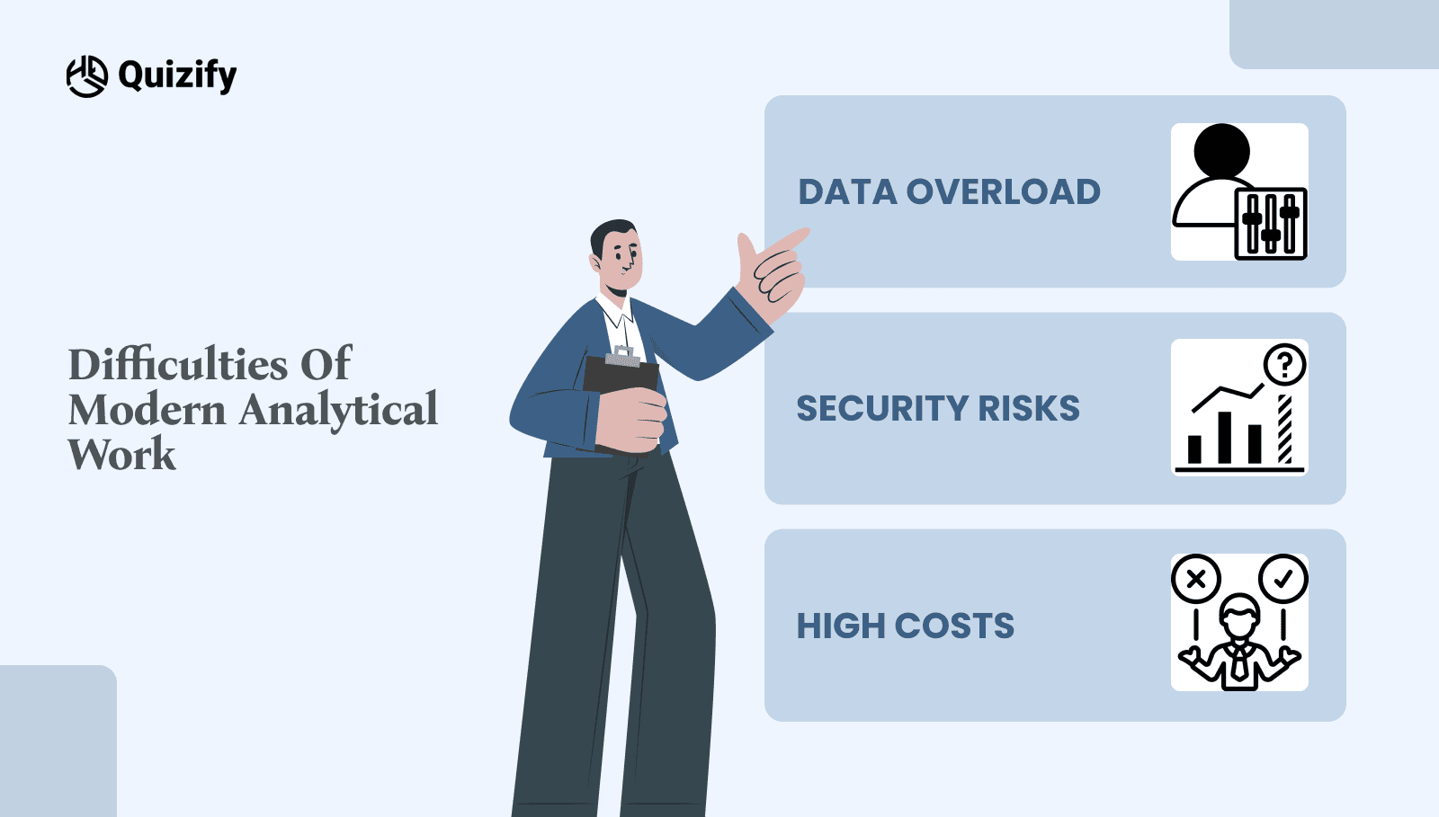 Difficulties of Modern Analytical Work | Quizify