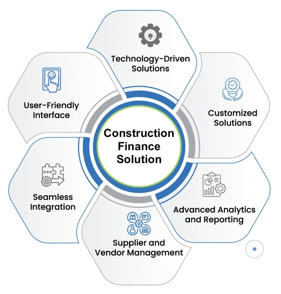 construction lifecycle