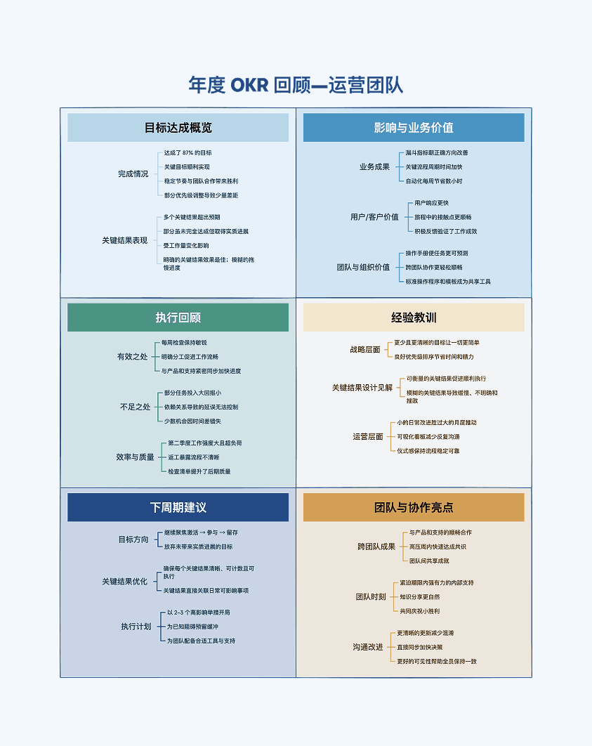 mind matrix with rows and columns structure layout for organizing and comparing content.