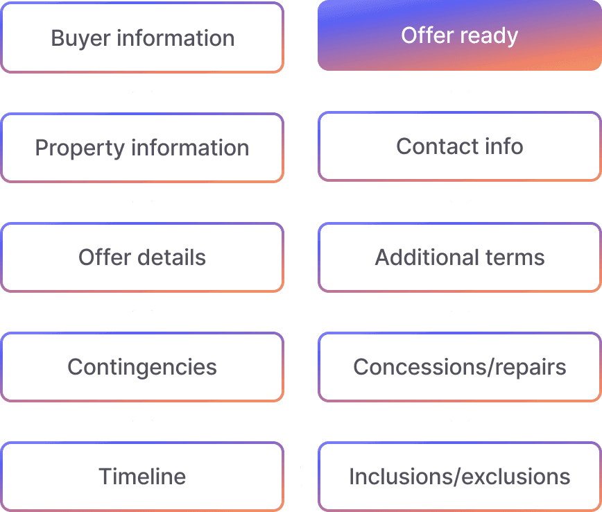 real estate AI offer writing